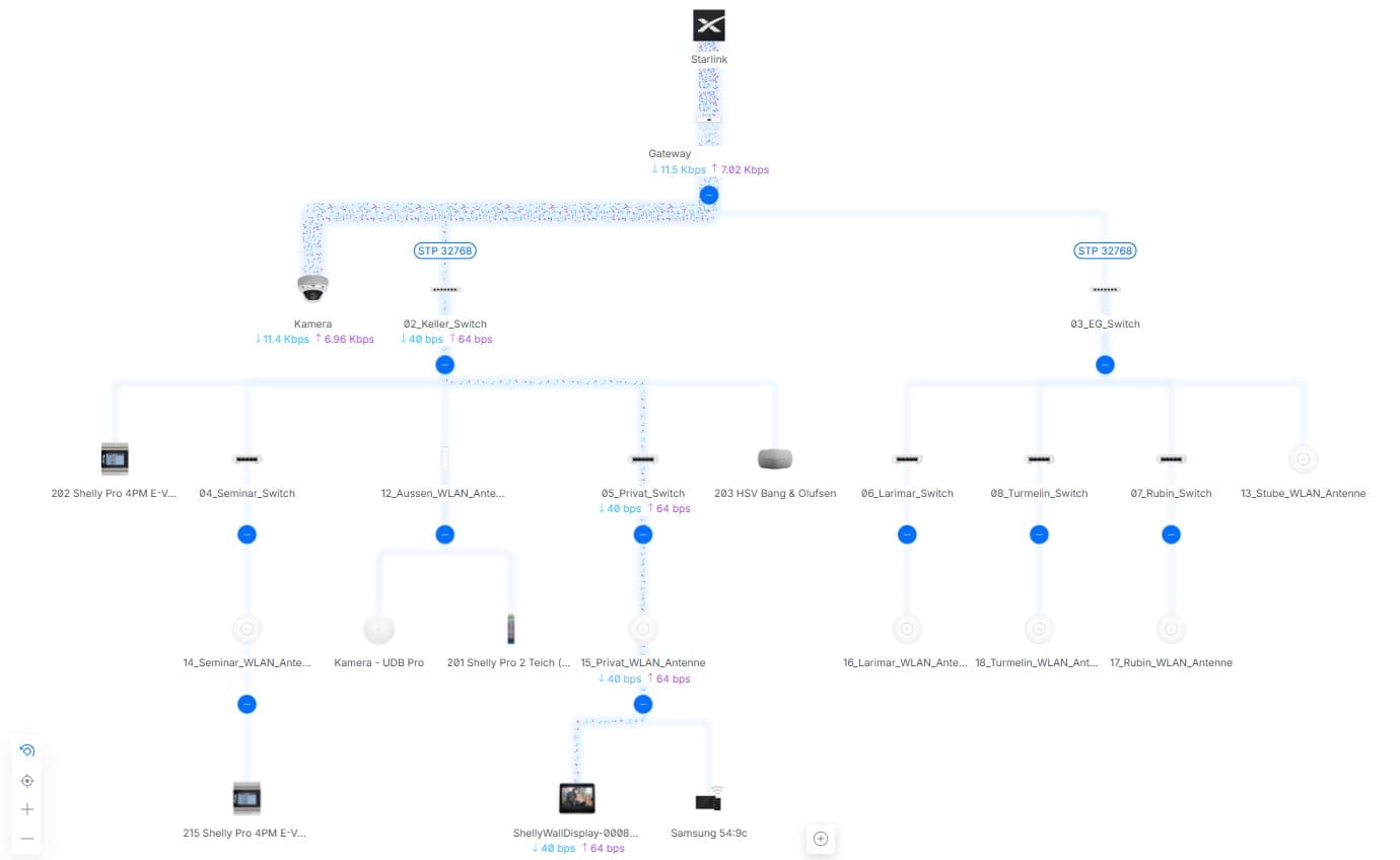 WLAN‑Planung, Ausmessung, Installation und Optimierung